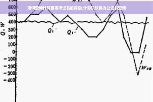 如何查询计算机等级证书的真伪,计算机软件办公证书查询