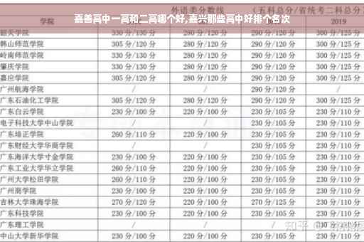 嘉善高中一高和二高哪个好,嘉兴那些高中好排个名次