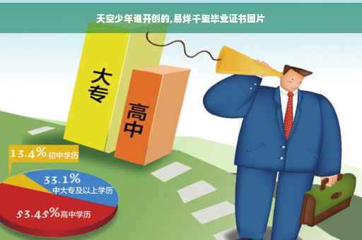 天空少年谁开创的,易烊千玺毕业证书图片