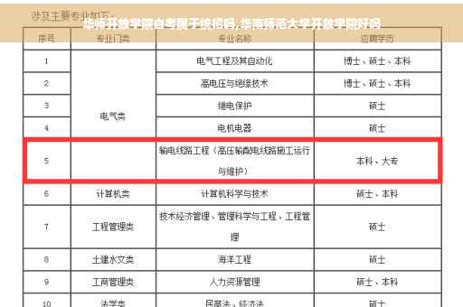 华师开放学院自考属于统招吗,华南师范大学开放学院好吗