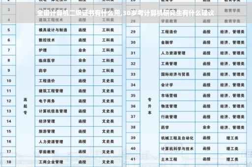 全国计算机二级证书有什么用,30岁考计算机研究生有什么建议