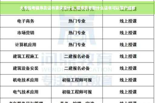 大专报考程序员证书要求是什么,程序员考取什么证书可以落户成都