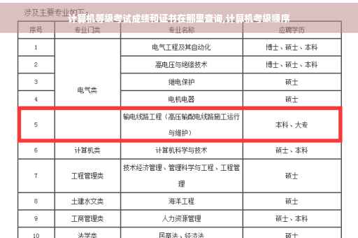 计算机等级考试成绩和证书在那里查询,计算机考级顺序