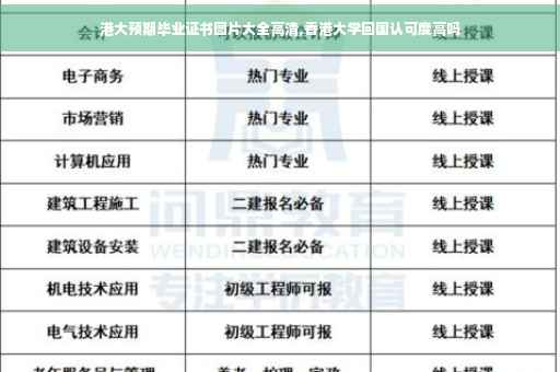 港大预期毕业证书图片大全高清,香港大学回国认可度高吗