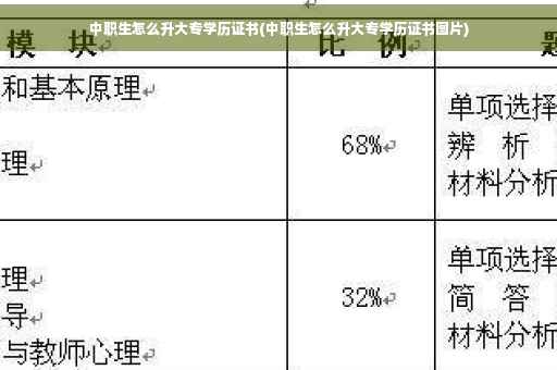 中职生怎么升大专学历证书(中职生怎么升大专学历证书图片)
