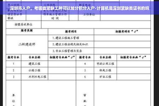 深圳市入户，考哪些紧缺工种可以加分积分入户-计算机是深圳紧缺类证书的吗