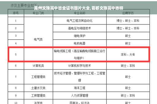 禹州文殊高中毕业证书图片大全,夏都文殊高中咋样
