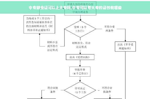 中专肄业证可以上大专吗,中专可以考大专的证书有哪些