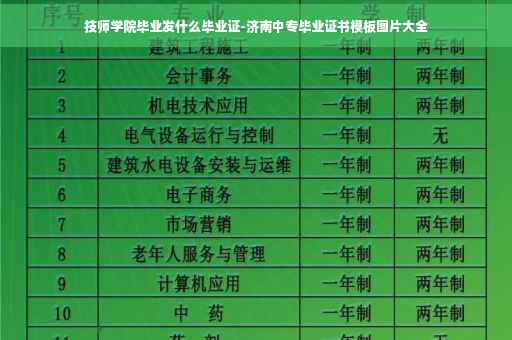 技师学院毕业发什么毕业证-济南中专毕业证书模板图片大全