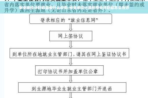 事业单位评职称需要什么材料,事业单位计算机专业评职称怎么去评