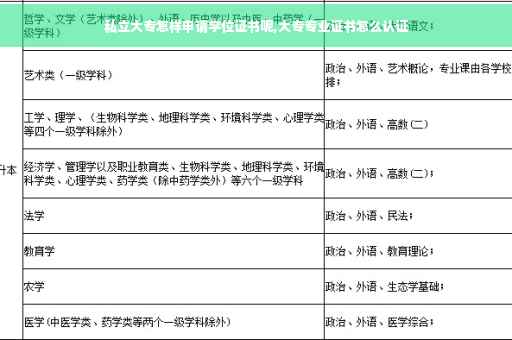 私立大专怎样申请学位证书呢,大专专业证书怎么认证