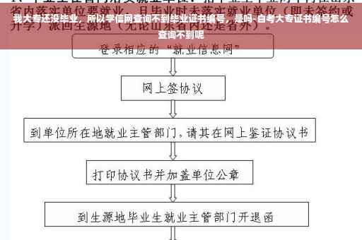 我大专还没毕业，所以学信网查询不到毕业证书编号，是吗-自考大专证书编号怎么查询不到呢