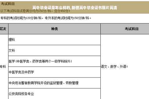 高中毕业证是怎么样的,新疆高中毕业证书图片高清