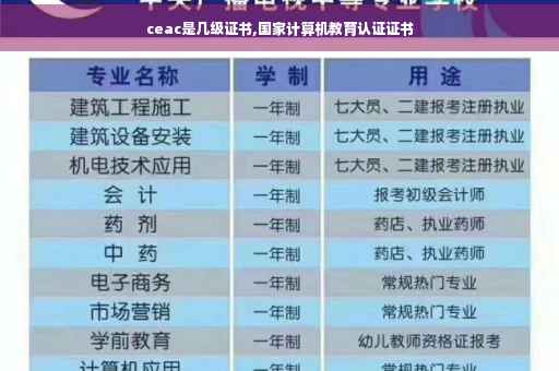 ceac是几级证书,国家计算机教育认证证书