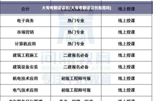 大专考翻译证书(大专考翻译证书有用吗)