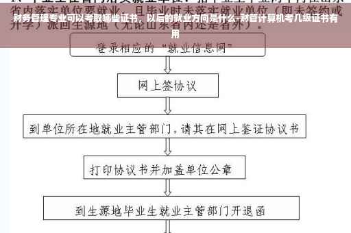 财务管理专业可以考取哪些证书，以后的就业方向是什么-财管计算机考几级证书有用