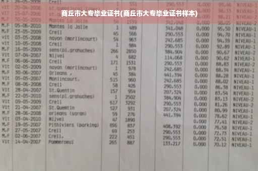 商丘市大专毕业证书(商丘市大专毕业证书样本)