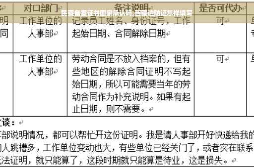 民藏备案证书国家承认吗,西藏边防证怎样填写
