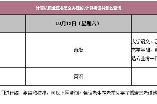 计算机职业证书怎么办理的,计算机证书怎么查询