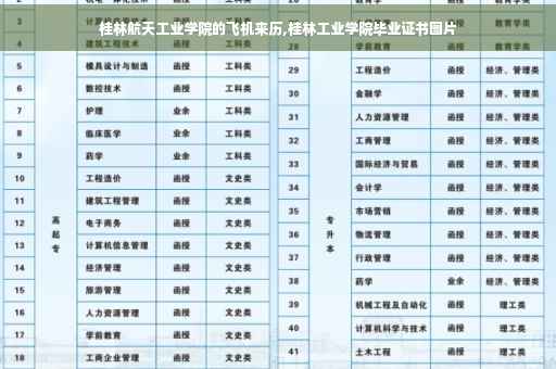 桂林航天工业学院的飞机来历,桂林工业学院毕业证书图片