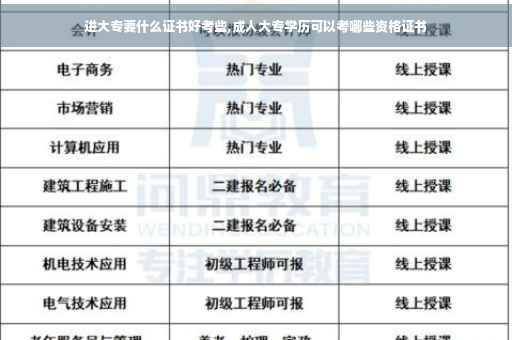 进大专要什么证书好考些,成人大专学历可以考哪些资格证书