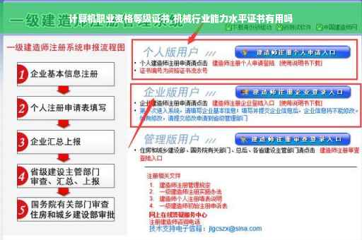 计算机职业资格等级证书,机械行业能力水平证书有用吗