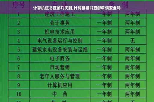 计算机证书直邮几天到,计算机证书直邮申请安全吗