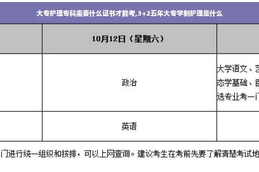 大专护理专科需要什么证书才能考,3+2五年大专学制护理是什么