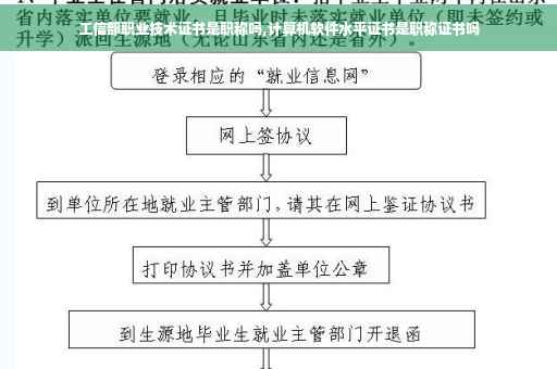 工信部职业技术证书是职称吗,计算机软件水平证书是职称证书吗