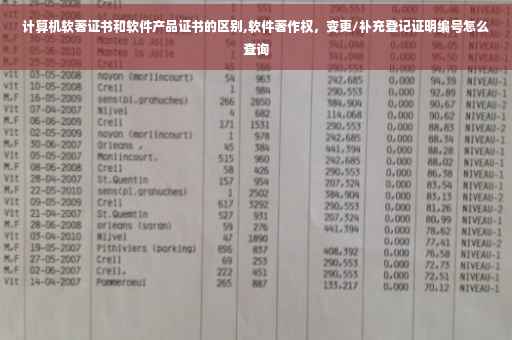 计算机软著证书和软件产品证书的区别,软件著作权，变更/补充登记证明编号怎么查询