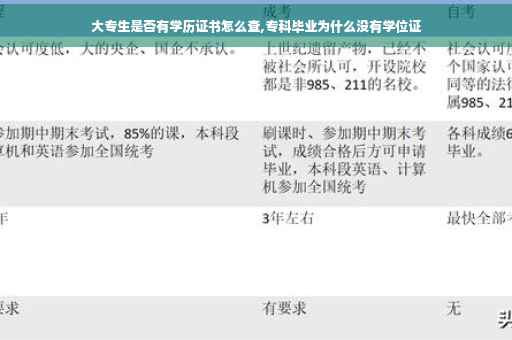 大专生是否有学历证书怎么查,专科毕业为什么没有学位证