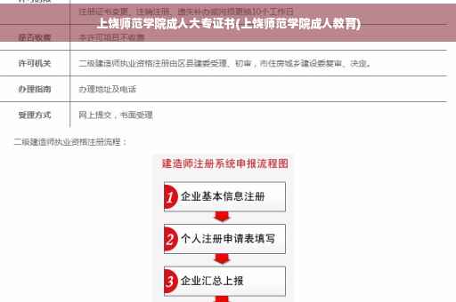 上饶师范学院成人大专证书(上饶师范学院成人教育)