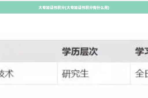 大专加证书积分(大专加证书积分有什么用)