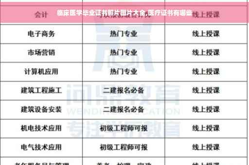 临床医学毕业证书照片图片大全,医疗证书有哪些