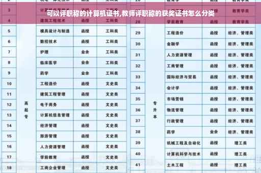 可以评职称的计算机证书,教师评职称的获奖证书怎么分类