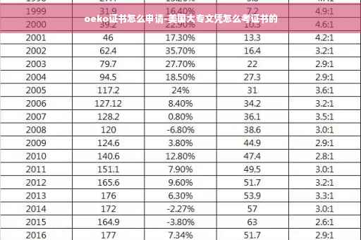 oeko证书怎么申请-美国大专文凭怎么考证书的