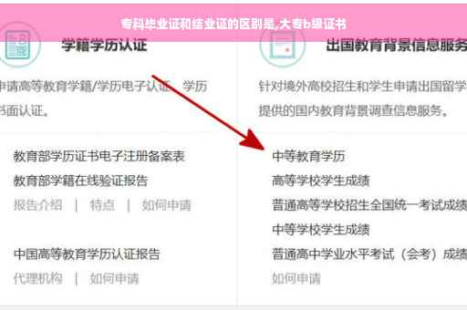 专科毕业证和结业证的区别是,大专b级证书