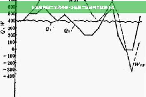 计算机的国二全称是啥-计算机二级证书全称是什么