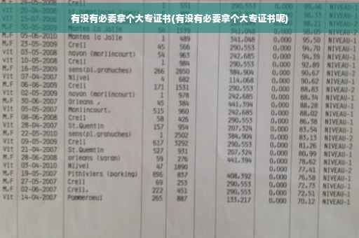 有没有必要拿个大专证书(有没有必要拿个大专证书呢)