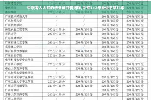 中职考入大专的毕业证书有用吗,中专3+2毕业证书拿几本