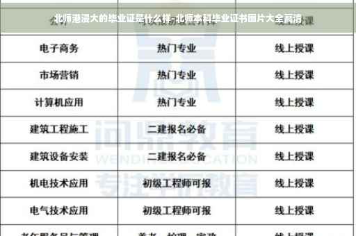 北师港浸大的毕业证是什么样-北师本科毕业证书图片大全高清
