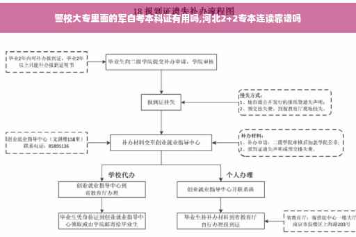 警校大专里面的军自考本科证有用吗,河北2+2专本连读靠谱吗