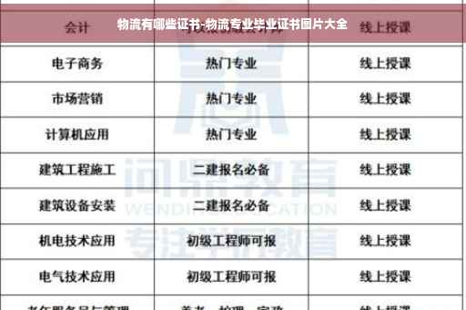 物流有哪些证书-物流专业毕业证书图片大全