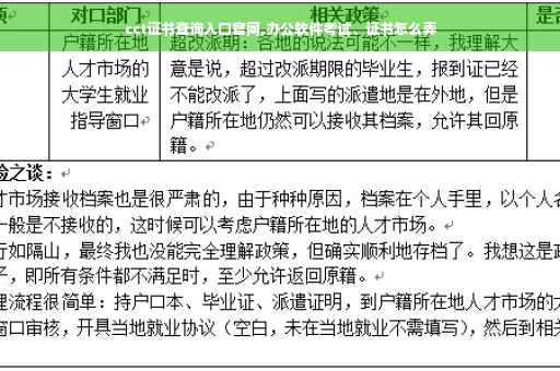 cct证书查询入口官网,办公软件考试、证书怎么弄