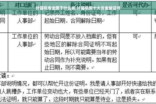 计算机专业属于什么类,计算机类十大含金量证书