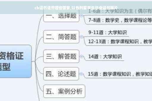 cb证书适用哪些国家,以色列留学生毕业证书图片
