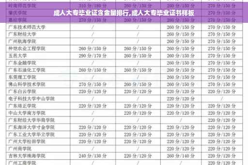 成人大专毕业证含金量排行,成人大专毕业证书样板
