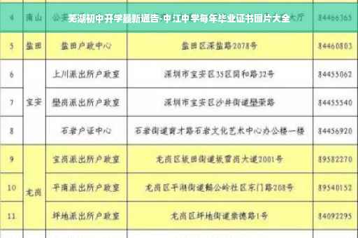 芜湖初中开学最新通告-中江中学每年毕业证书图片大全