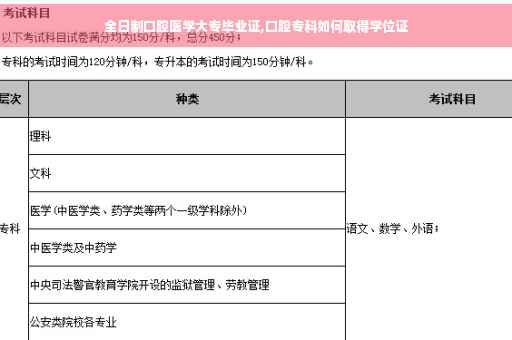 全日制口腔医学大专毕业证,口腔专科如何取得学位证