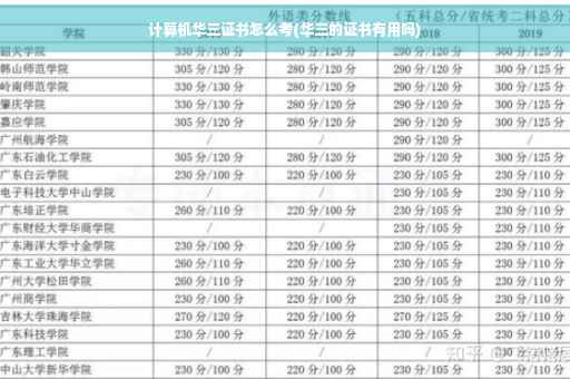 计算机华三证书怎么考(华三的证书有用吗)